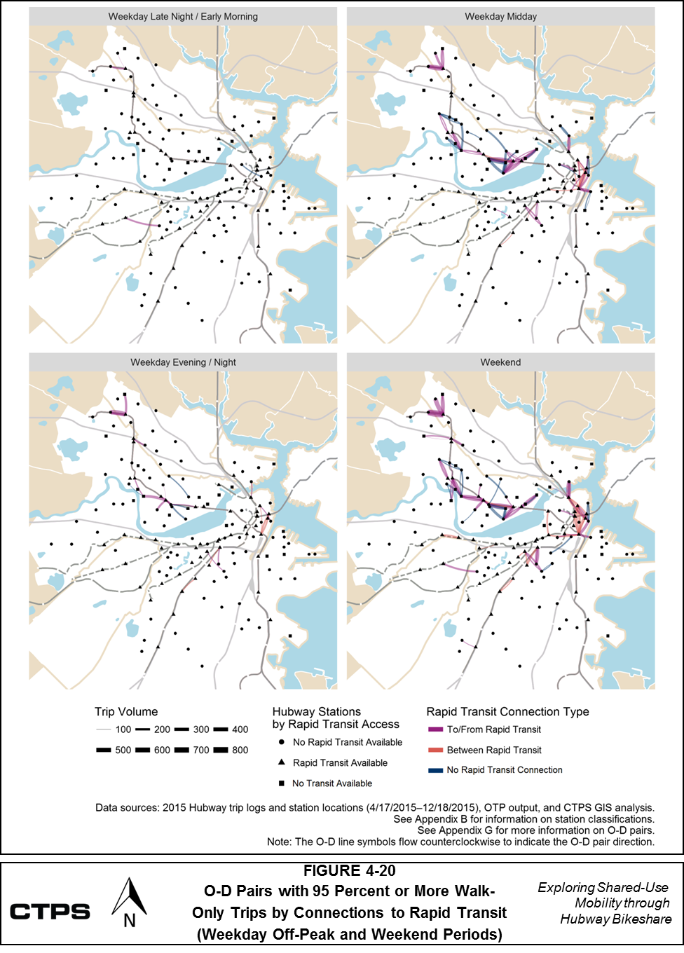 FIGURE 4-20: O-D Pairs with 95 Percent or More Walk-Only Trips by Connections to Rapid Transit (Weekday Off-Peak and Weekend Periods): This series of four maps shows origin-destination (O-D) pairs of Hubway member trips. The first shows O-D pairs during the weekday late night/early morning period, the second shows O-D pairs during the weekday midday period, the third shows O-D pairs during the weekday evening/night period, and the fourth shows O-D pairs during weekend days. These O-D pairs are classified according to their trip volume and the number of trip ends that were near transit, particularly rapid transit. At least 95 percent of the trips in these pairs had “walk-only” travel itineraries generated by Open Trip Planner (OTP). More information about these O-D pairs is available in Appendix G. The maps also classify Hubway stations by whether or not transit, particularly rapid transit, is accessible within 200 meters.